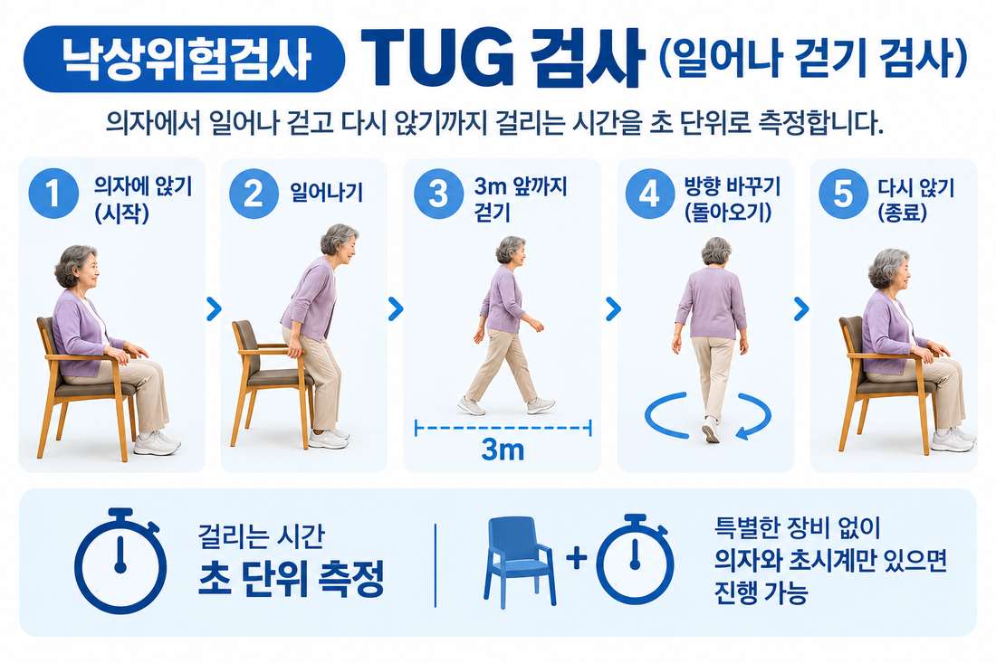 의자에서 일어나 걷는 TUG 검사 동작 순서