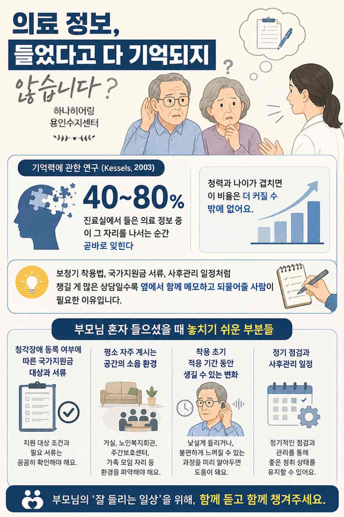의료 정보 기억력 관련 통계 인포그래픽
